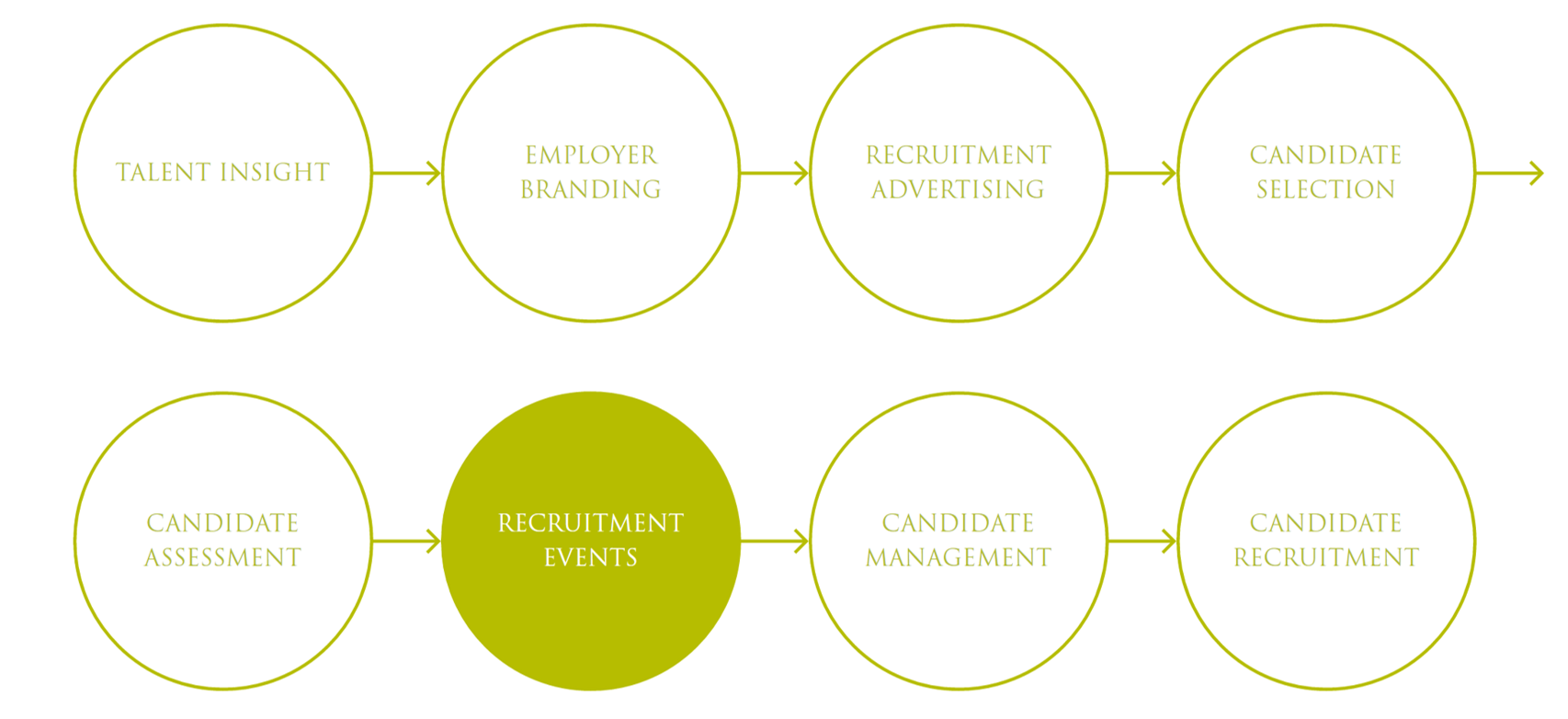 Recruitment Events Jobs in Africa Find work in Africa Careers in